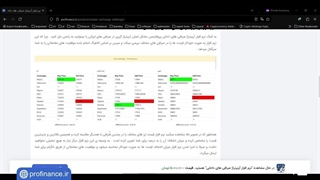 آموزش آربیتراژ صرافی های داخلی