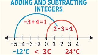 راحت ترین روش حل معادله درجه دو