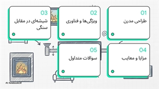 شومینه گازی شیشه ای