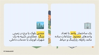 آپارتمان_مقابل_مجتمع_مسکونی