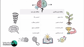 چطور از فرصت باقی مونده تا امتحانات بهتر استفاده کنیم؟