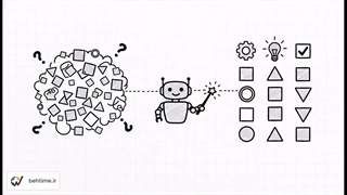 امکانات جدید هوش مصنوعی بهتایم