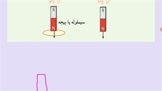 حل تمرین اخر فصل چهار رشته ریاضی سوال هفت و فصل سه تجربی سوال بیست ودو