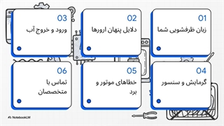 ارورهای لباسشویی جی پلاس