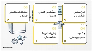 ارورهای ماشین ظرفشویی حایر