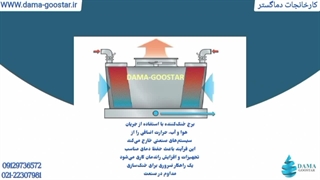 نحوه کارکرد در صنعت برج خنک کننده