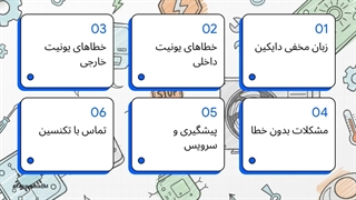 ارورهای کولر گازی دایکین