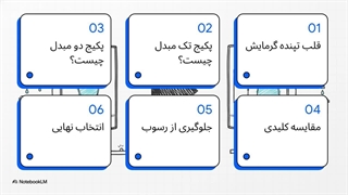 تفاوت پکیج تک مبدل و دومبدل