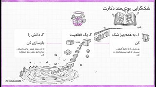 مکتب فکری شک‌گرایی (Skepticism)