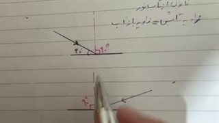 قانون بازتاب نور
