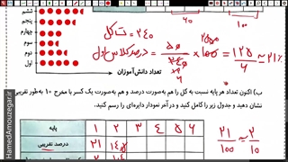 ریاضی هفتم - فصل 9 - آمار و احتمال - حل تکلیف صفحه 232 و 233