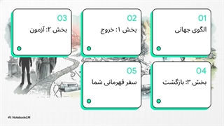 سفر قهرمانی - جوزف کمپل