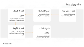 چگونه زخم‌های دوران کودکی در رؤیاهای ما ظاهر می‌شوند؟