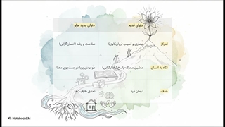 آبراهام مزلو (Abraham Maslow)