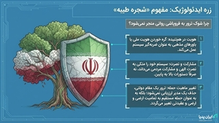چرا پروژه ترور مسئولین جمهوری اسلامی نتیجه عکس داد؟