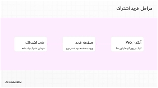 ارسال رایگان اسنپ اکسپرس با اسنپ پرو