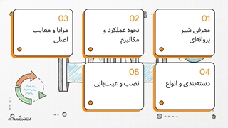 موارد کاربرد و مشخصات فنی انواع شیر پروانه ای