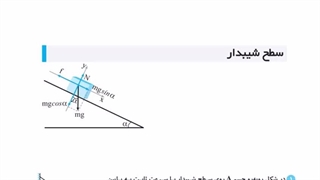 شمه‌ای از فیزیک (3) – تستی از دینامیک