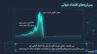 مروری کوتاه بر شکل‌گیری جنگ تحمیلی سوم | از عملیات وعده صادق ۱ تا وعده صادق ۴
