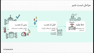 نصب،راه اندازی و تست شیر فلکه کشویی کلاس 150 فولادی
