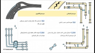 آموزش لوله‌ کشی پکیج