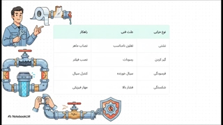 راهکارهای جلوگیری از خرابی شیر فلکه کشویی کیز ایران