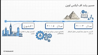 بررسی جامع بروکر FXOpen