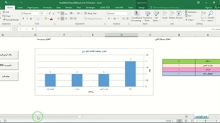 ✔ دانلود برنامه چک لیست فرم نگهداری دوره‌ای تابلو برق (شیت فرم نگهداری)
