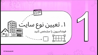 راهنمای انتخاب قالب وردپرس؛ کدام قالب برای سایت شما بهتر است؟
