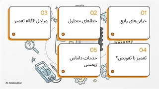 راهنمای تعمیر اینورتر V20 | تعمیر درایو v20 داماس زیمنس