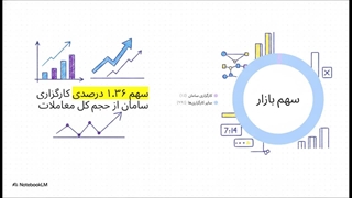 بررسی_کارگزاری_بانک_سامان