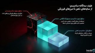 حقیقت پشت اختلال سادیسم جنسی | تاریک‌ترین راز مغز انسان