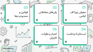 زورا_اف_ایکس__وعده_و_واقعیت