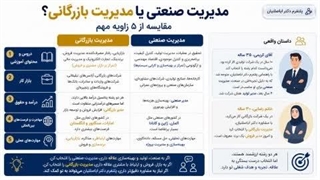 برنامه‌ریزی اختصاصی و مدیریت کامل مسیر تحصیل؛ انتخاب بین مدیریت بازرگانی یا مدیریت صنعتی از کاردانی به کارشناسی
