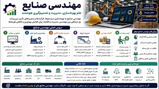 آیا به دنبال ارتقای تحصیلی مطمئن و دریافت مدرک معتبر در رشته مهندسی صنایع هستید؟