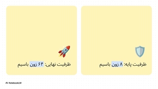 پنل اعلام سرقت کانفیادو AV64 به همراه ریموت | دزدگیر حرفه‌ای با قابلیت ارتقا تا 64 زون
