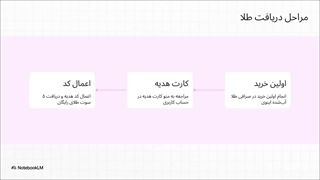 کد هدیه اولین خرید اینوی 5 سوت طلا