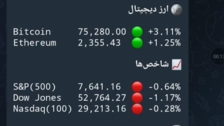 آموزش ساخت ربات های تلگرام 0 تا 100