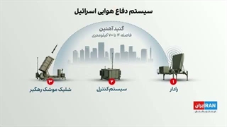 احتمال جنگ رژیم دژخیم، ددمنش و کودک‌کش صهیونیستی و ترکیه چقدر است؟