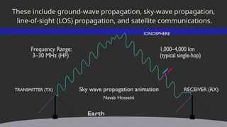 شبیه سازی انتشار امواج رادیویی از طریق یونوسفر | Sky Wave Propagation