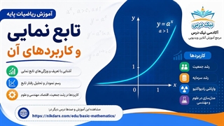 آموزش تابع نمایی و کاربردهای آن – آکادمی نیک درس