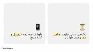 راهنمای دریافت وام بلوبانک ۱۰ میلیونی + کد معرف بلوبانک