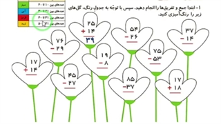 ریاضی صفحه۳۴و۳۵و۳۶دوم دبستان،مرور فصل