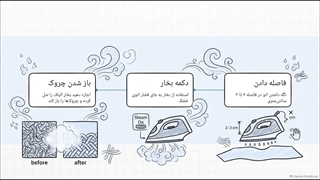 چگونه لباس را بدون برق افتادن اتو کنیم؟