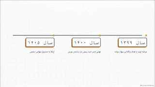 معرفی صندوق بورس پالایشی یکم