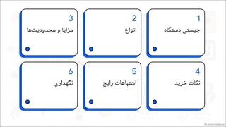 دستگاه کباب پز اتوماتیک ، آماده‌سازی مایه کباب، سیخ‌گیری، قرار دادن سیخ‌ها | سایت فروشگاهی تجهیزات