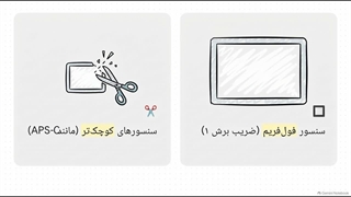 توهم لنز و درک ضریب برش
