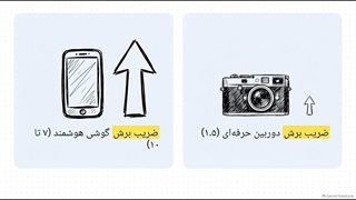 معمای فاصله کانونی در دوربین های هوشمند موبایل