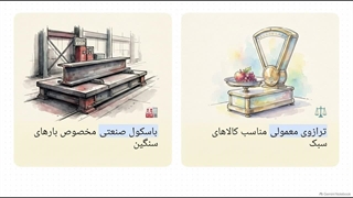 اشتباهات رایج هنگام خرید باسکول | فروشگاه اسکیل