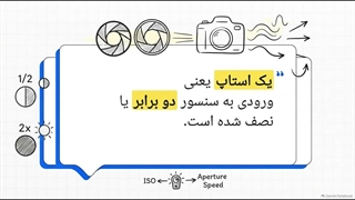 معنای استاپ نوری در عکاسی و سرعت شاتر